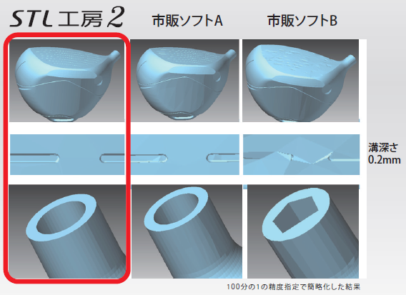 5,000万フェース規模のモデルにも対応可能『STL工房2』