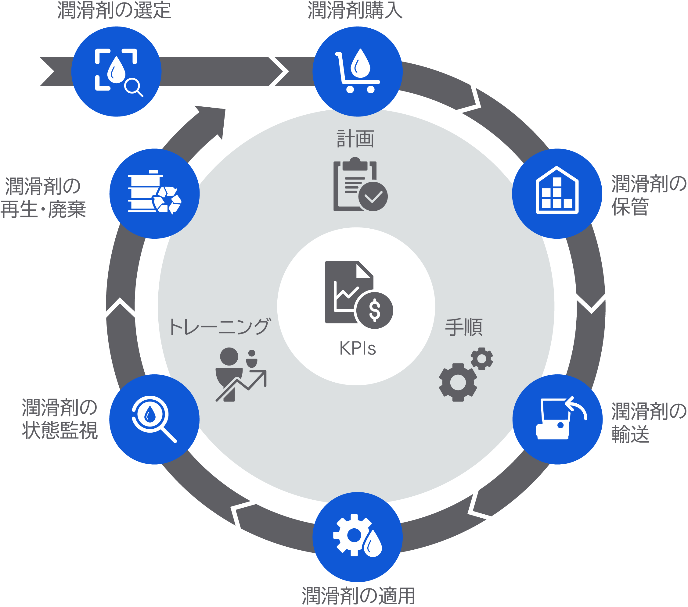 【工作機械向け】潤滑関連業務の最適化ツール