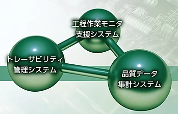 1台の少量から極小チップ対応の高速コアライン量産まで対応可
