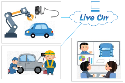 【LiveOn導入事例】某自動車メーカー様