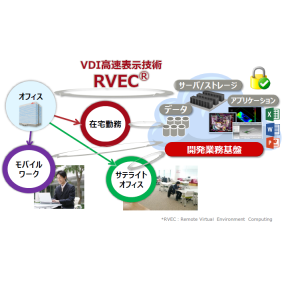 高速リモートデスクトップ