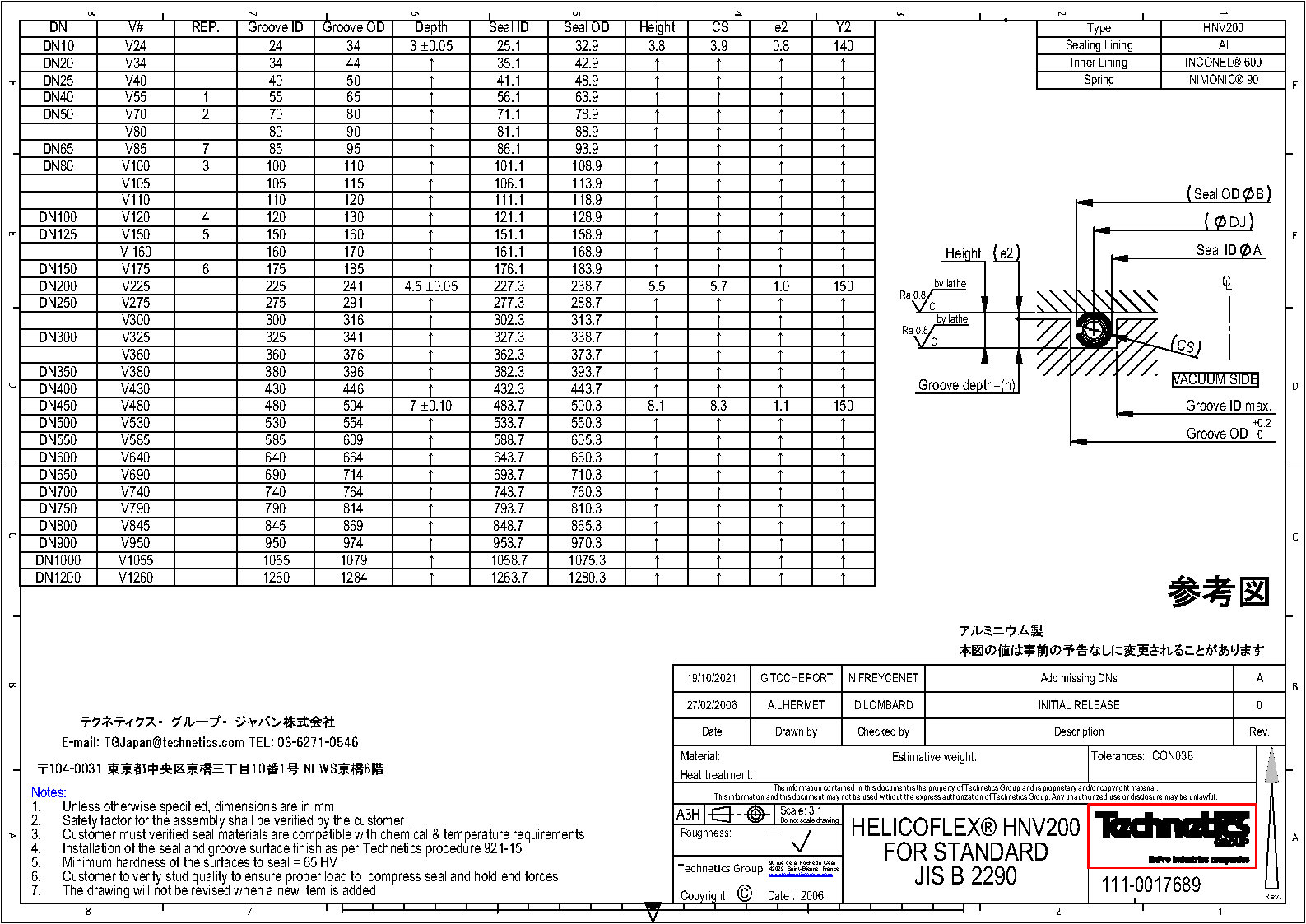 【資料】JIS V溝用 DELTAデルタシールHNV200