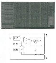 【設計事例】A/Dコンバータ回路