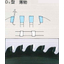 【Basic Information on Chip Saws】Blade Type D2
