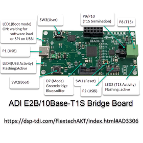 E2B/10Base-T1S Bridge Board