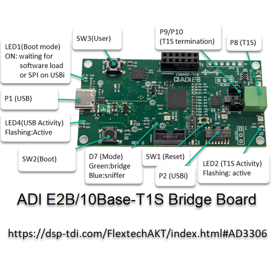 ADI_USB-to-E2B_10BaseT1S-Bridge_AD3306_url-T.png