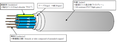 【ケーブルをお探しの方必見！】DC制御ケーブル※カタログ進呈中
