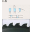 【Basic Information on Chip Saws】Blade Type D3