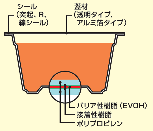プラスチック容器『ラミコンカップ』