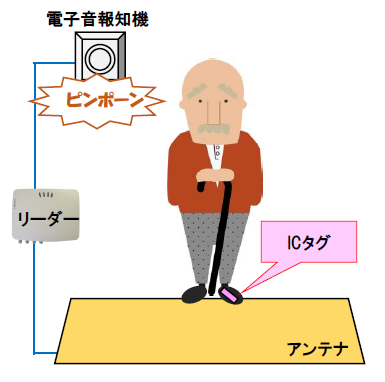 出入口見守りセンサー