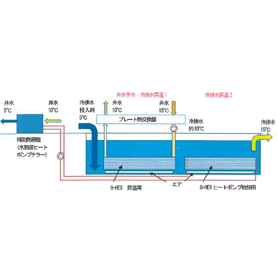同時製造システム.PNG