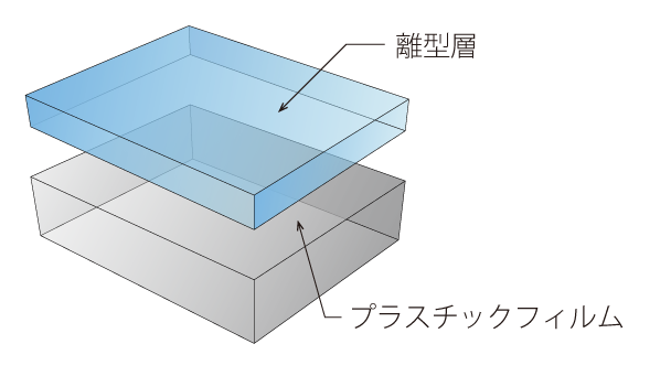 フィルム表面処理加工『離型コート』 