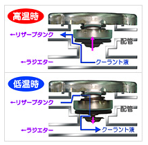 【問題解決事例】ラジエターキャップ部品(負圧弁)
