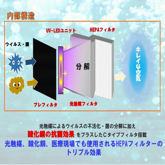 光触媒環境浄化装置【CA-ALL】 | 芝浦セムテック - Powered by