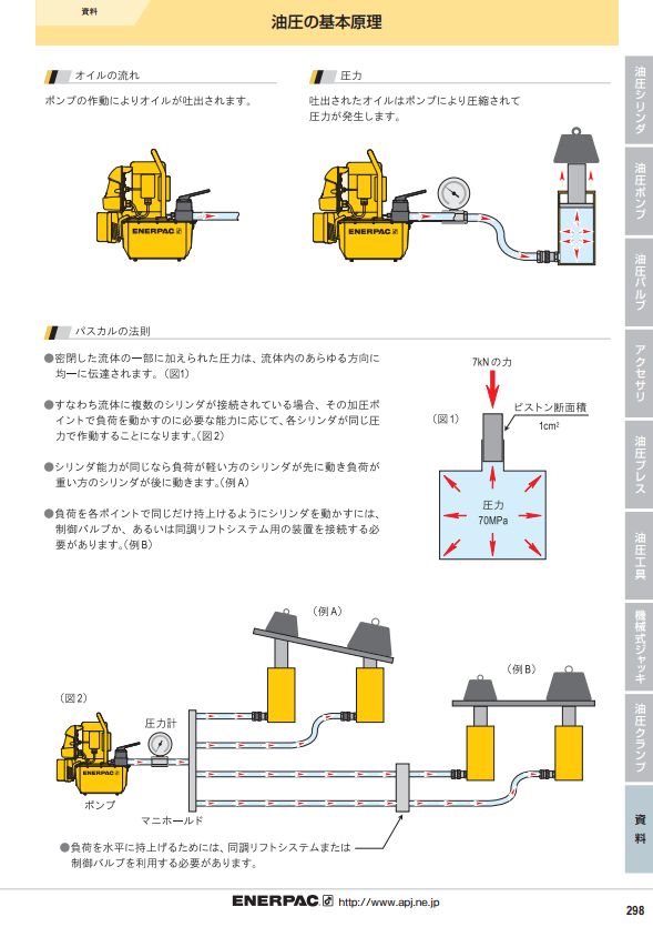 技術資料『油圧の基本原理』 | エナパック - Powered by イプロス