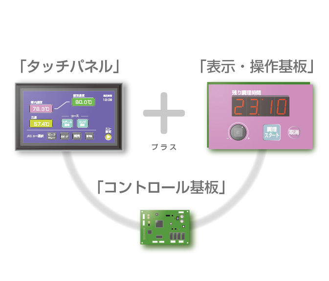 Unoisition 美顔器 デジタル操作パネル Unoisition 美顔器 デジタル操作パネル Unoisition 美顔器 デジタル
