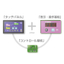 Touch panel &times; display and operation board "Touch panel controller"