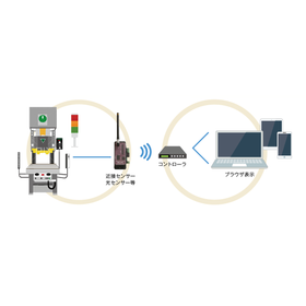 Fast-IoT-image.png