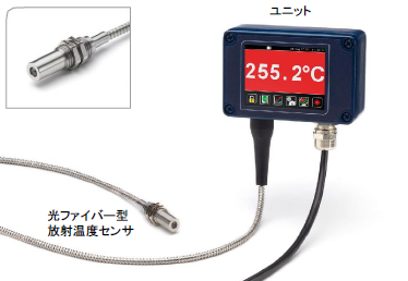 放射温度センサ『FibreMini』