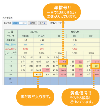 生産工程管理システム『SIMS』