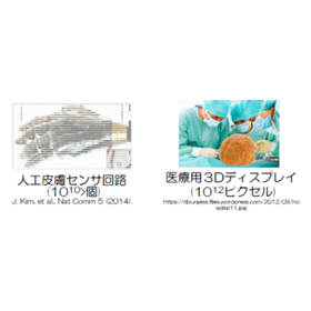 東北大学技術：スピン波アドレスエンコーダ・デコーダT25-014