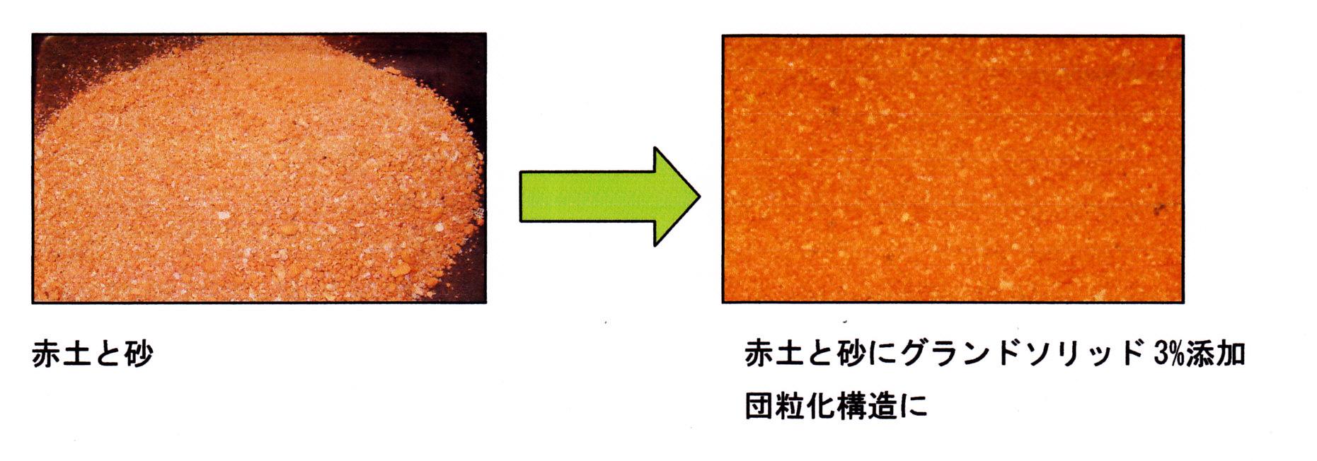 透水性防塵表層安定材グランドソリッド