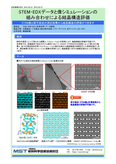【分析事例】STEM・EDXと像シミュレーション結晶構造評価