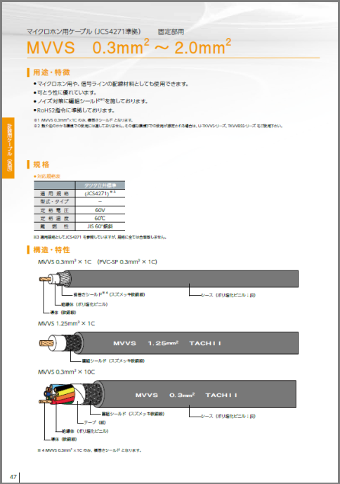 汎用計装用ケーブル 製品カタログ | タツタ電線 - Powered by