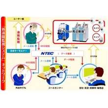 メンテナンスサービス　新遠隔監視システム