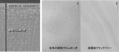 クラックの転写を抑制し品質改善！『超鏡面クラックフリーロール』