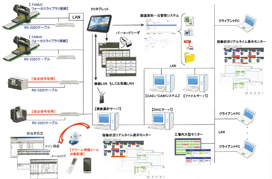 『ms-Machine monitor（マシモニ）』