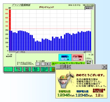 中央監視/省エネ監視システム