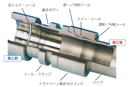 パイプの継ぎ目、溶接部 パイカット