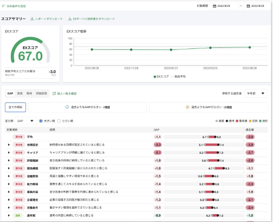 HRBrain 組織診断サーベイ