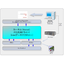 [Development Case] Input/Output Board Driver Development