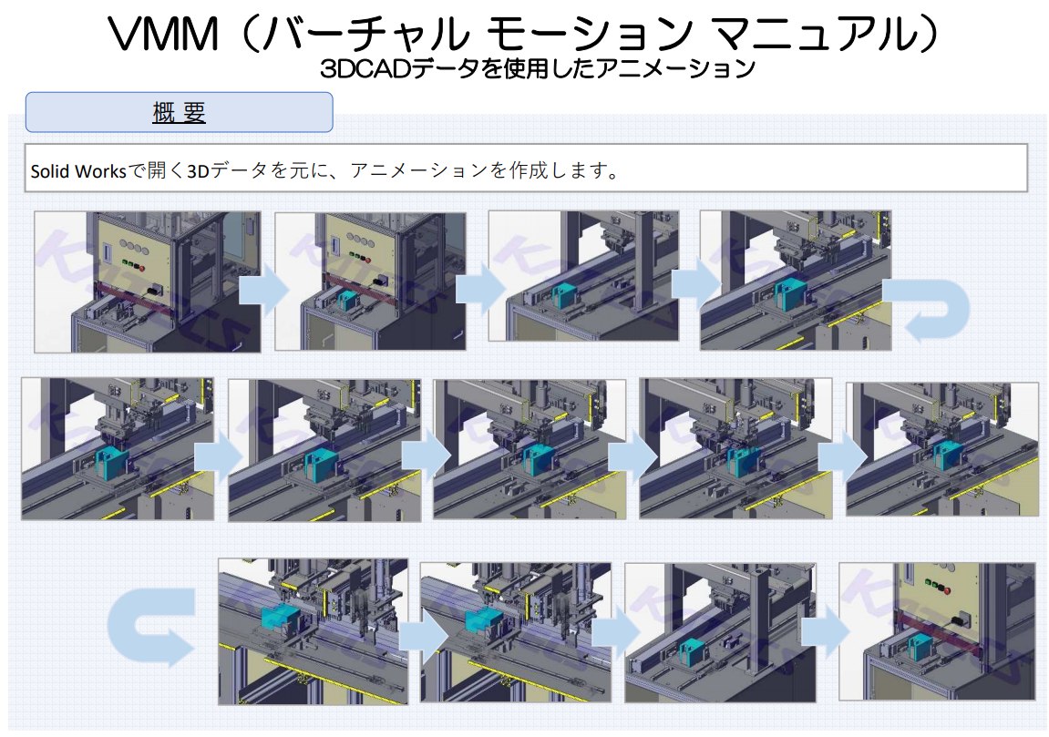 動くマニュアル　VMM（バーチャル モーション マニュアル）