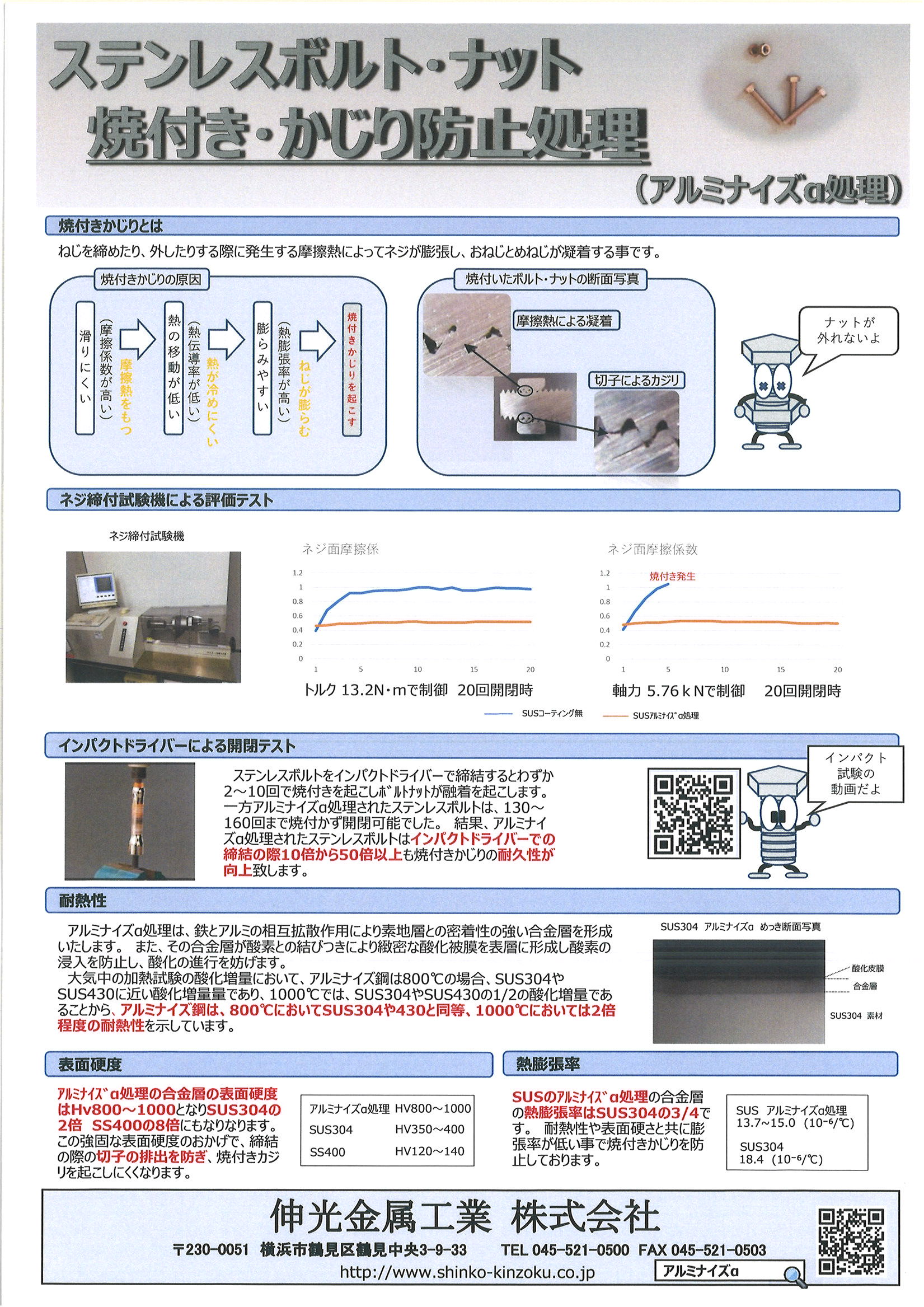 ステンレスボルト焼付き・かじり防止処理