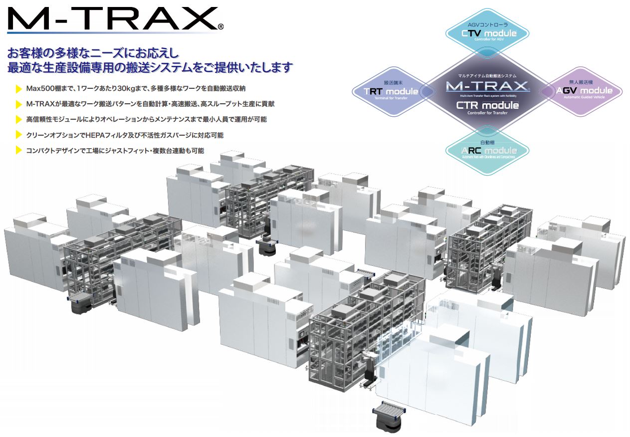 マルチアイテム自動搬送システム『M-TRAX』