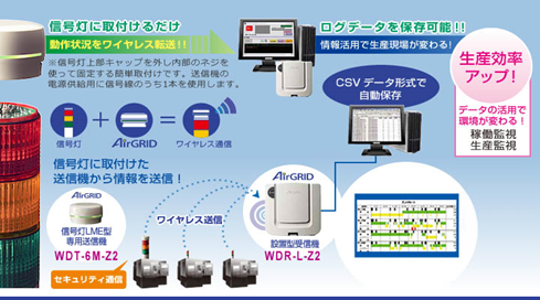 設備稼働モニターシステム『i-Brain』