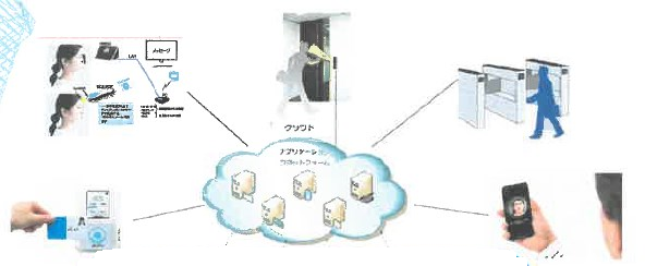 IOTプラットフォーム『入退管理システム』