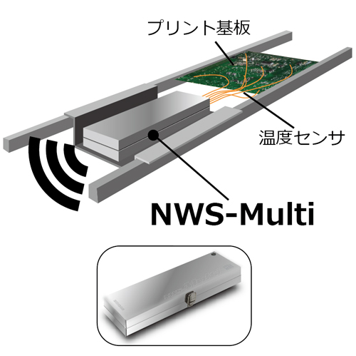 リフローチェッカー無線式多点温度監視システム NWS-Multi