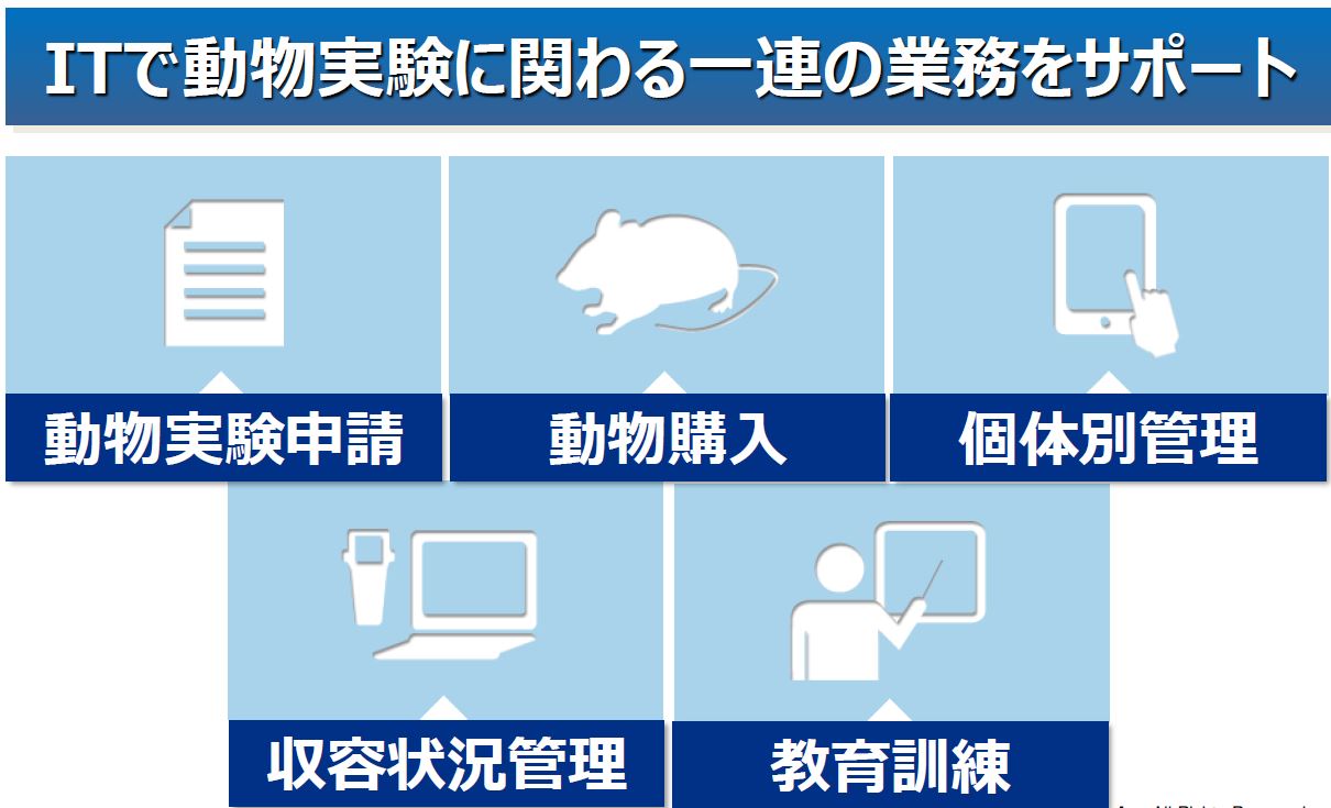 実験動物飼育管理システム