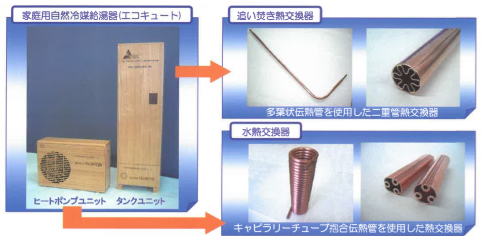 高効率熱交換器の採用製品