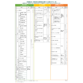 【製品画像】【管理職社員】　多様性時代の基礎知識＆組織づくり＆実践プログラム一覧.jpg