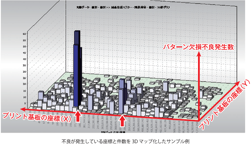 【YDCSONAR導入事例】横河マニュファクチャリング株式会社様