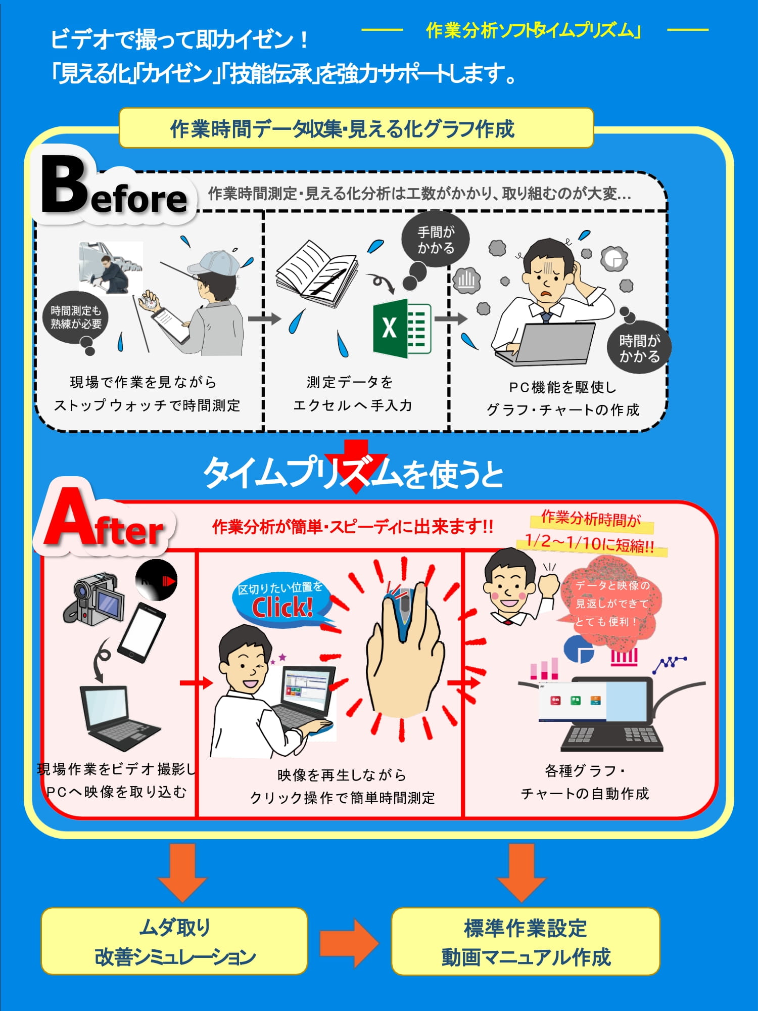 新入社員教育の困った！をマニュアル作成ツールで解決