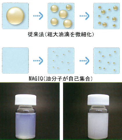 株式会社AKICO『MAGIQ』技術紹介