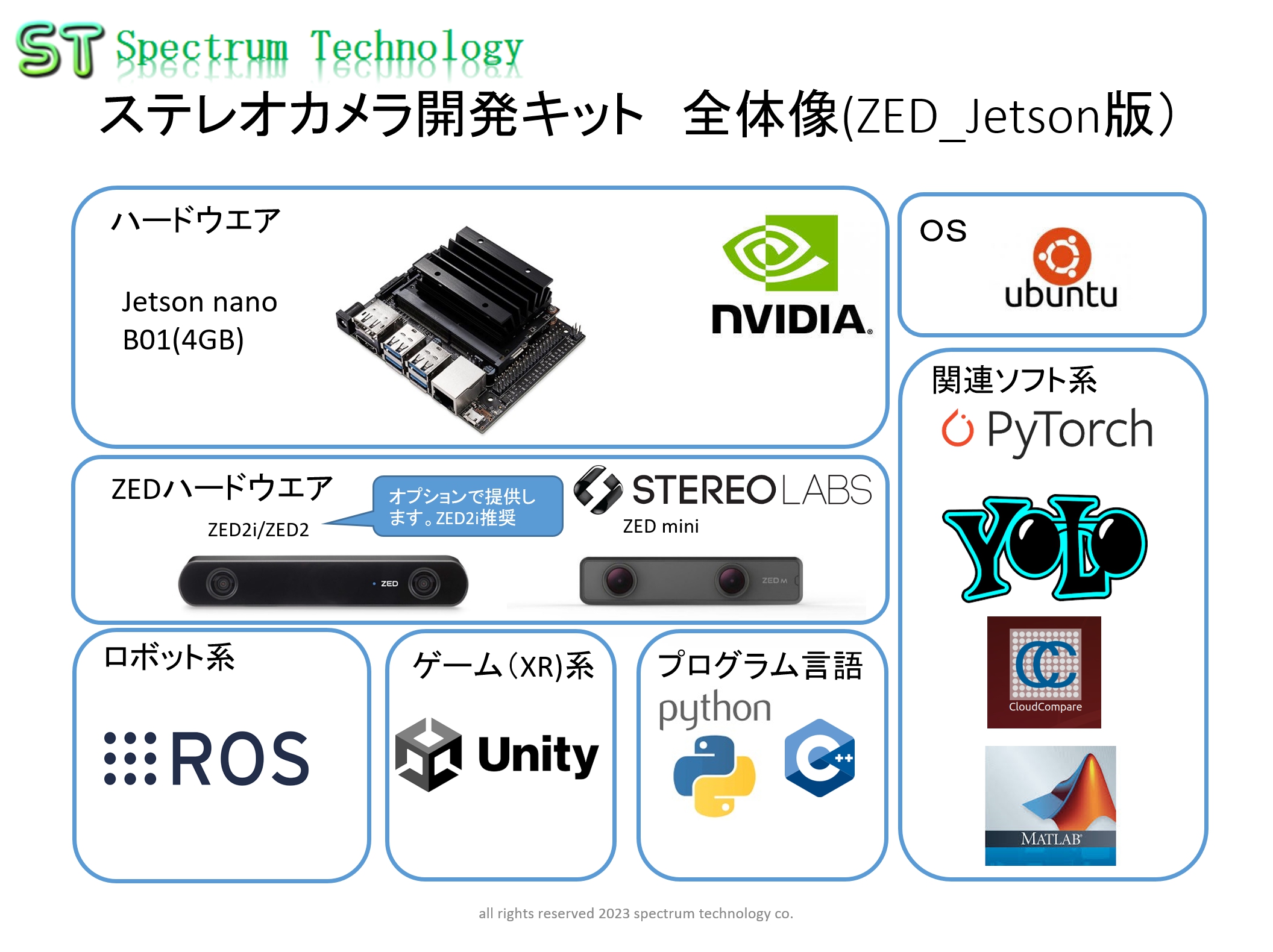 はじめてのステレオカメラ開発キット（ZED Jetson版） スペクトラム