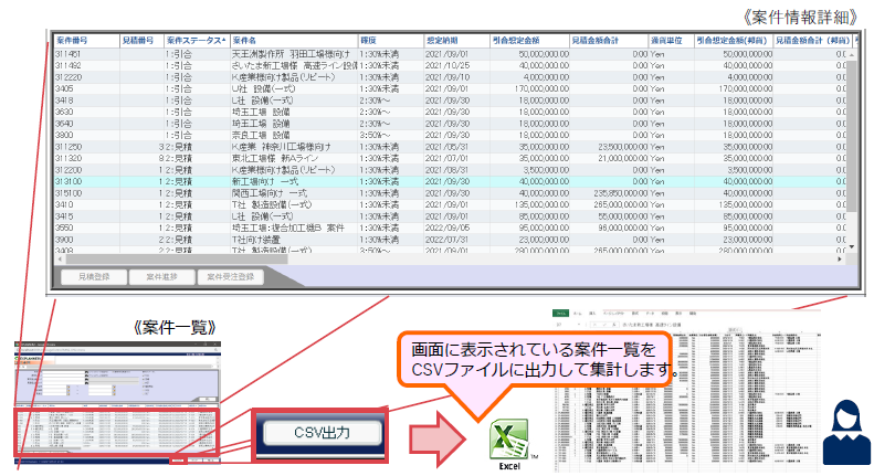 見積作成ソリューション/実績収集ソリューション