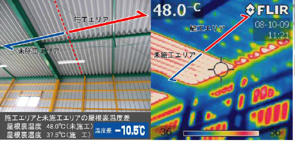 冷えルーフの温度低減効果